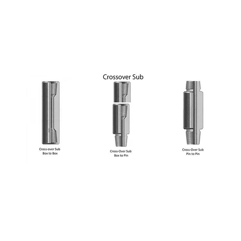 Yüksek Performanslı Crossover Alt Buhranlama API Standartı